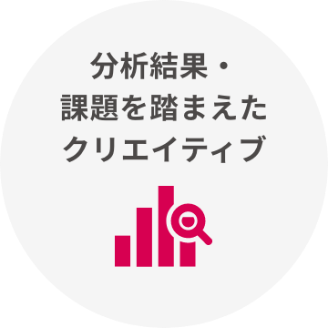 分析結果・課題を踏まえたクリエイティブ