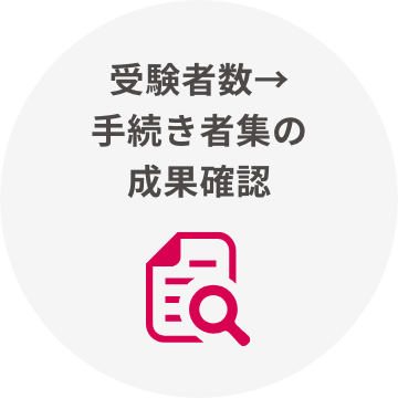 受験者数→手続き者集の成果確認